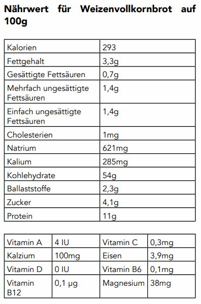 Nährwerte von Vollkornbrot